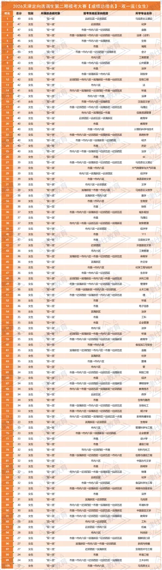 【2027天津选调公益模考大赛】免费参加,考后排名-第11张图片-四季读书网 【2027天津选调公益模考大赛】免费参加,考后排名-第11张图片-四季读书网