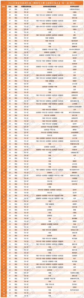 【2027天津选调公益模考大赛】免费参加,考后排名-第12张图片-四季读书网 【2027天津选调公益模考大赛】免费参加,考后排名-第12张图片-四季读书网