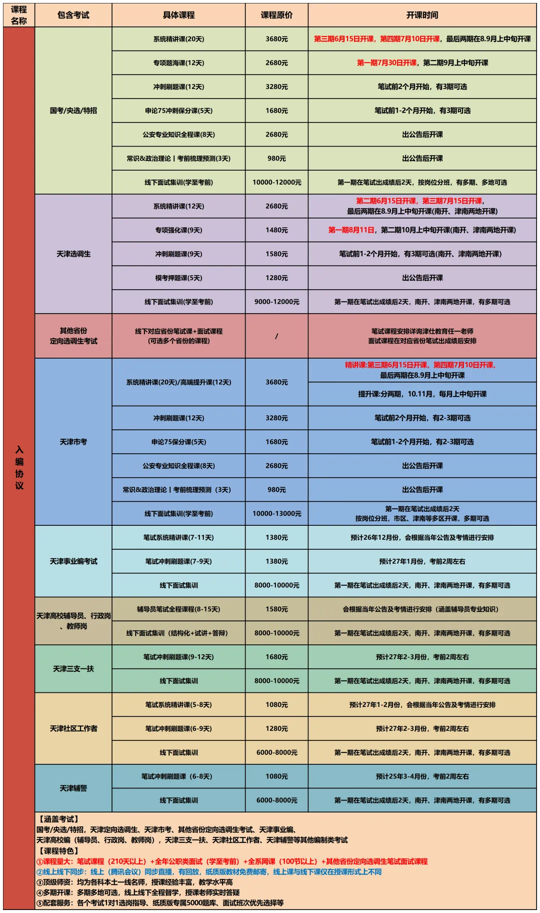 【2027天津选调公益模考大赛】免费参加,考后排名-第51张图片-四季读书网 【2027天津选调公益模考大赛】免费参加,考后排名-第51张图片-四季读书网