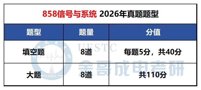你对专业课真题了解有多少?一篇汇总成电考研各专业真题题型!-第6张图片-四季读书网