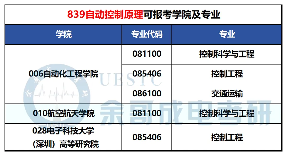 你对专业课真题了解有多少?一篇汇总成电考研各专业真题题型!-第10张图片-四季读书网