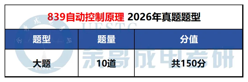 你对专业课真题了解有多少?一篇汇总成电考研各专业真题题型!-第11张图片-四季读书网