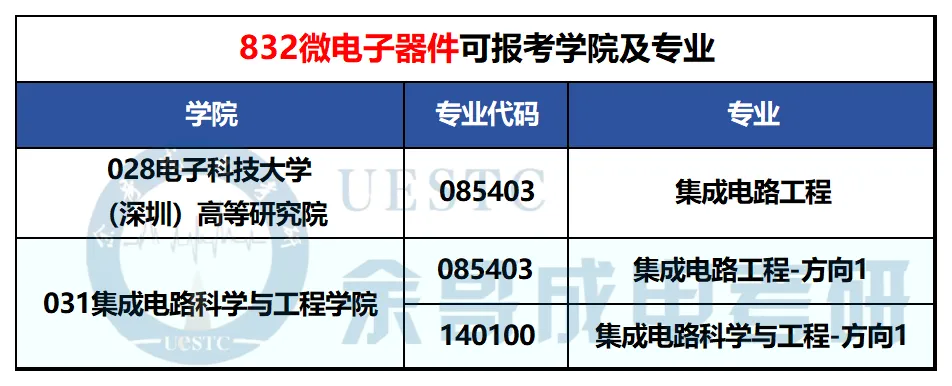 你对专业课真题了解有多少?一篇汇总成电考研各专业真题题型!-第15张图片-四季读书网