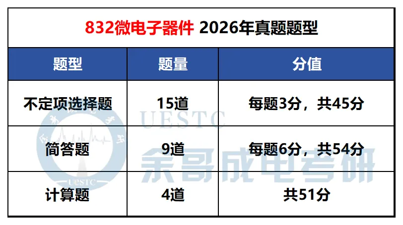 你对专业课真题了解有多少?一篇汇总成电考研各专业真题题型!-第16张图片-四季读书网