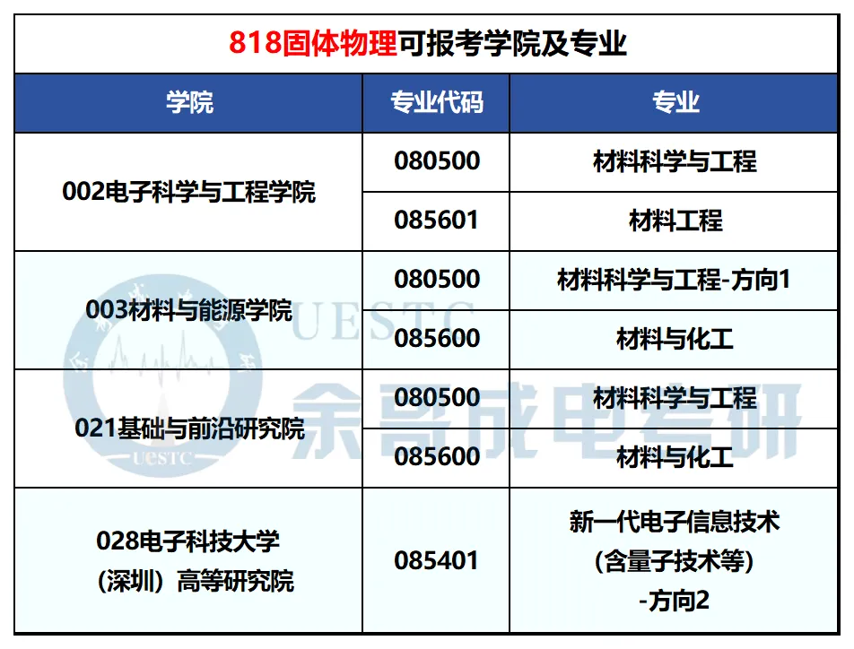 你对专业课真题了解有多少?一篇汇总成电考研各专业真题题型!-第20张图片-四季读书网