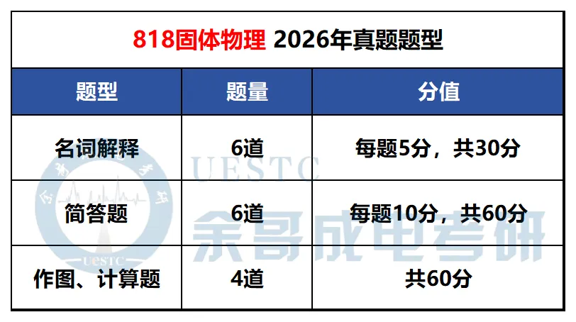 你对专业课真题了解有多少?一篇汇总成电考研各专业真题题型!-第21张图片-四季读书网