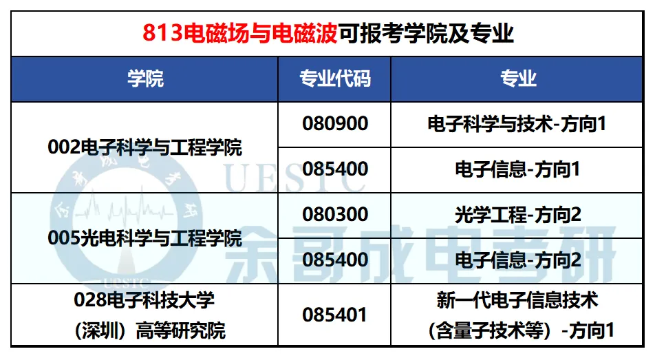 你对专业课真题了解有多少?一篇汇总成电考研各专业真题题型!-第25张图片-四季读书网