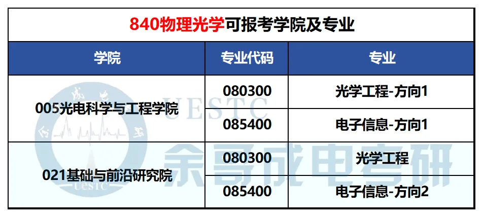 你对专业课真题了解有多少?一篇汇总成电考研各专业真题题型!-第30张图片-四季读书网