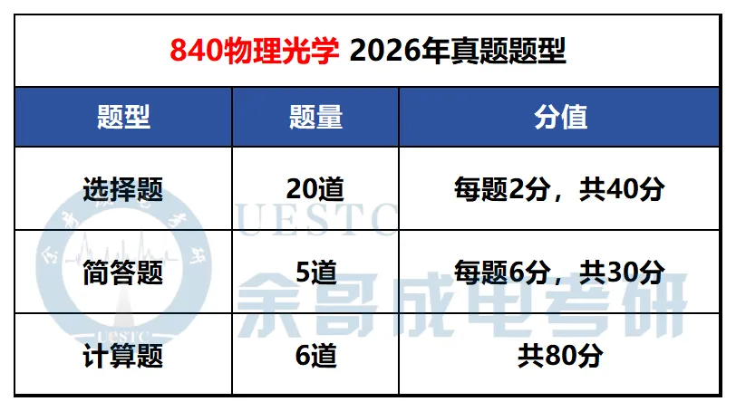 你对专业课真题了解有多少?一篇汇总成电考研各专业真题题型!-第31张图片-四季读书网