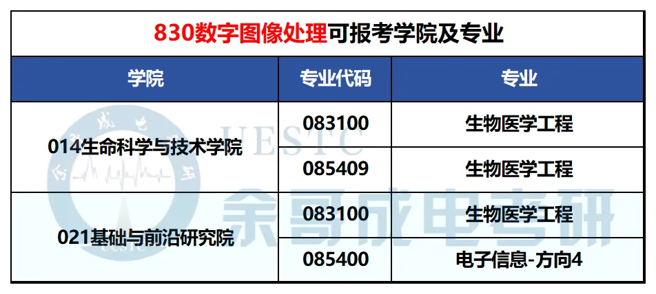 你对专业课真题了解有多少?一篇汇总成电考研各专业真题题型!-第35张图片-四季读书网
