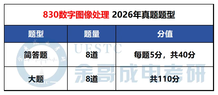 你对专业课真题了解有多少?一篇汇总成电考研各专业真题题型!-第36张图片-四季读书网