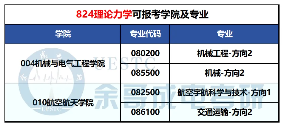 你对专业课真题了解有多少?一篇汇总成电考研各专业真题题型!-第40张图片-四季读书网