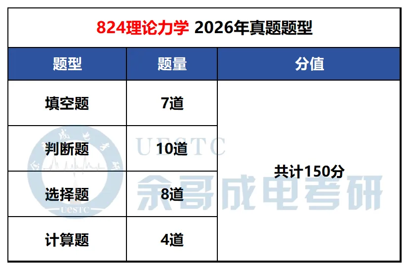 你对专业课真题了解有多少?一篇汇总成电考研各专业真题题型!-第41张图片-四季读书网