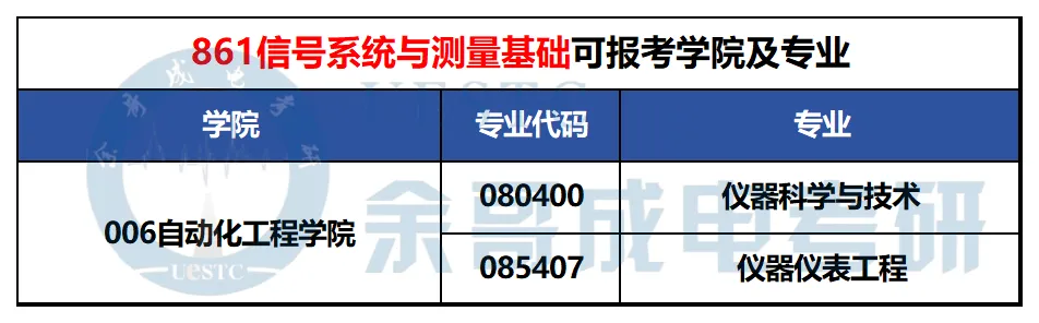 你对专业课真题了解有多少?一篇汇总成电考研各专业真题题型!-第45张图片-四季读书网