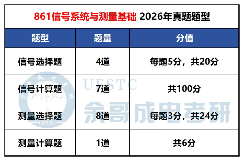 你对专业课真题了解有多少?一篇汇总成电考研各专业真题题型!-第46张图片-四季读书网