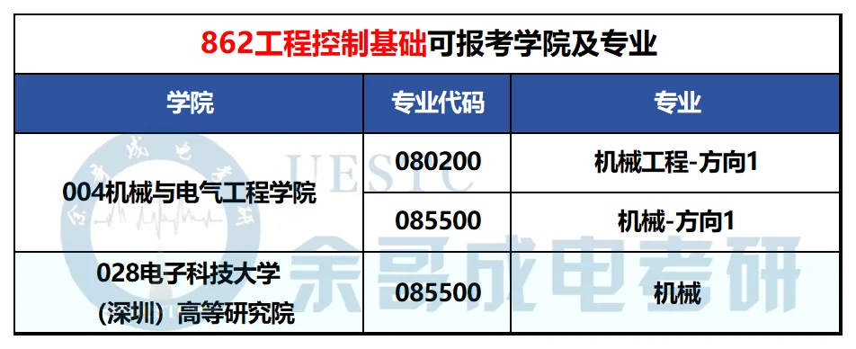 你对专业课真题了解有多少?一篇汇总成电考研各专业真题题型!-第50张图片-四季读书网