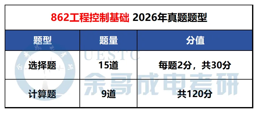 你对专业课真题了解有多少?一篇汇总成电考研各专业真题题型!-第51张图片-四季读书网