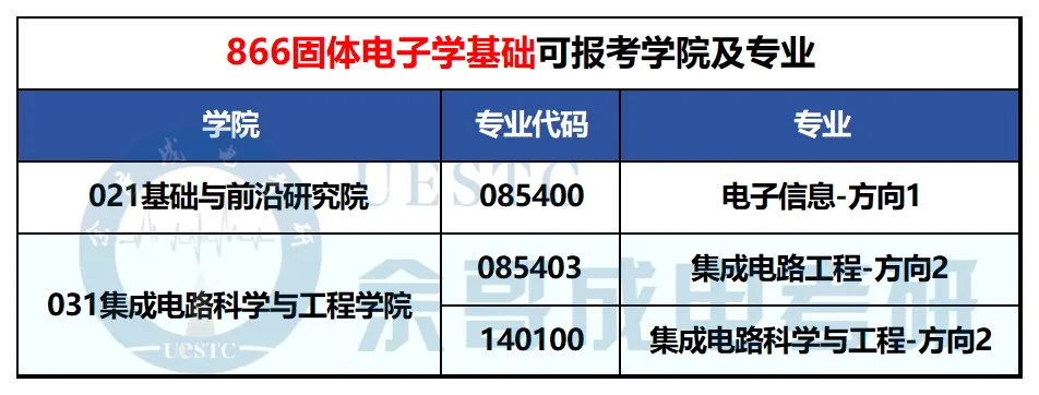 你对专业课真题了解有多少?一篇汇总成电考研各专业真题题型!-第55张图片-四季读书网