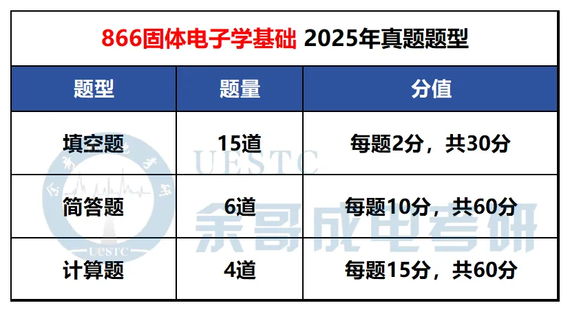 你对专业课真题了解有多少?一篇汇总成电考研各专业真题题型!-第56张图片-四季读书网