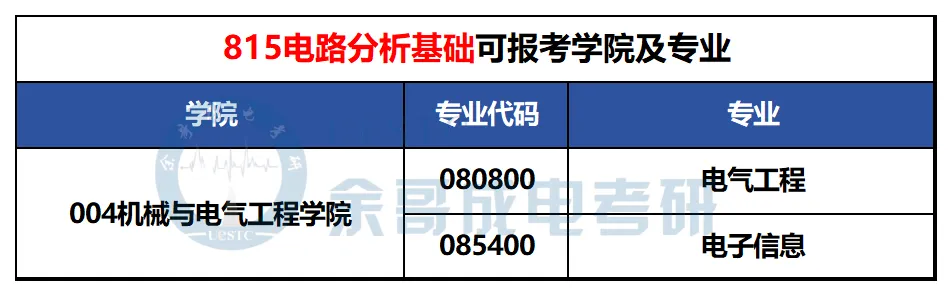 你对专业课真题了解有多少?一篇汇总成电考研各专业真题题型!-第59张图片-四季读书网