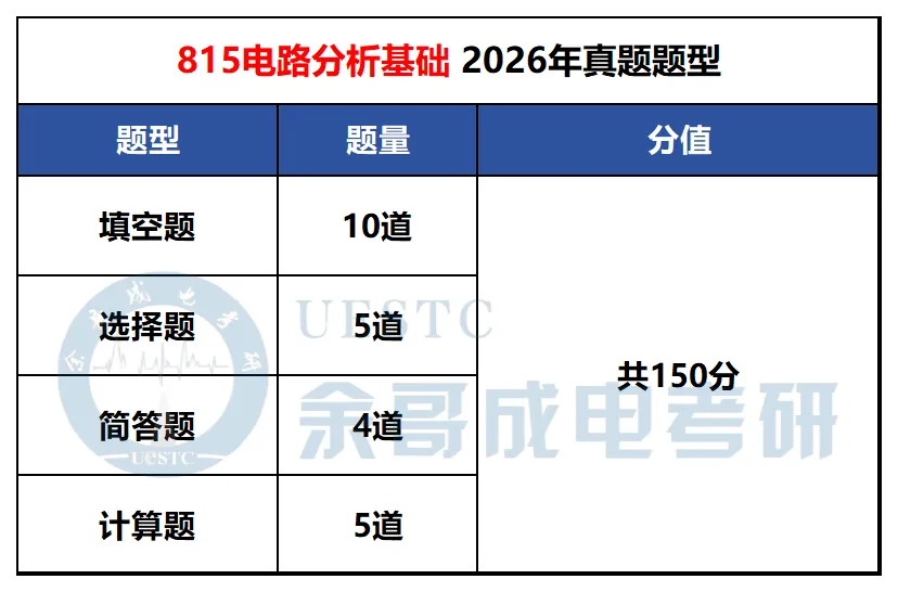 你对专业课真题了解有多少?一篇汇总成电考研各专业真题题型!-第60张图片-四季读书网