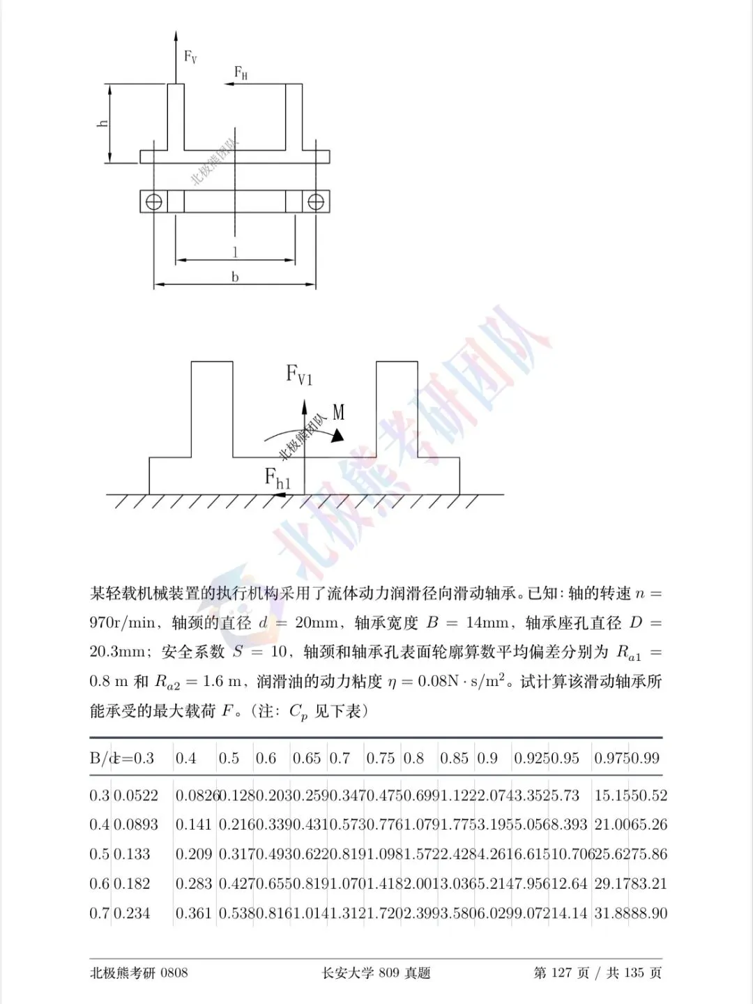 长安大学机械考研2023年809真题分享-第7张图片-四季读书网 长安大学机械考研2023年809真题分享-第7张图片-四季读书网