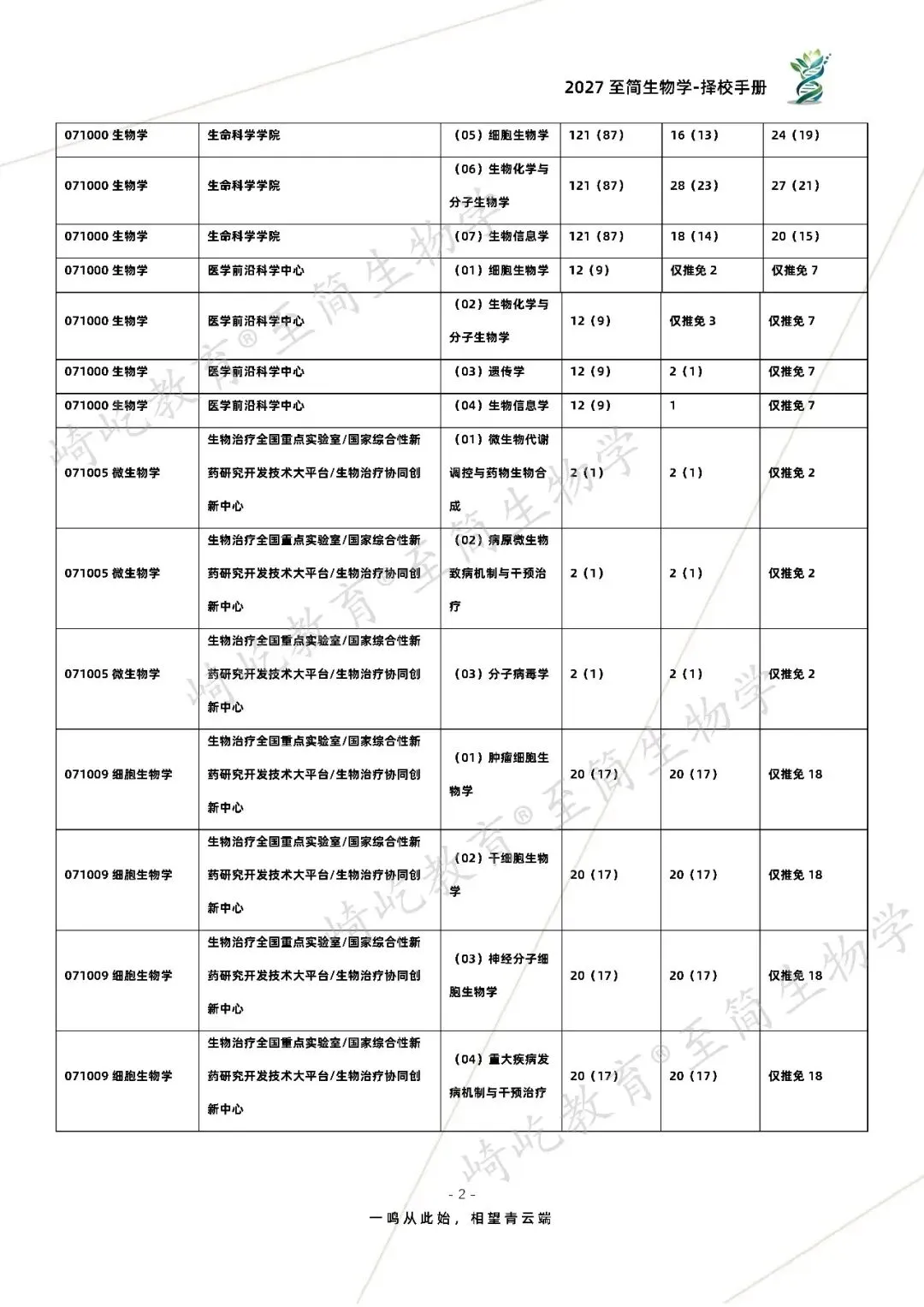 2027考研 四川大学656生物学826生物交叉综合考研真题资料 近三年数据+2005-2025真题资料(免费分享25年)-第10张图片-四季读书网