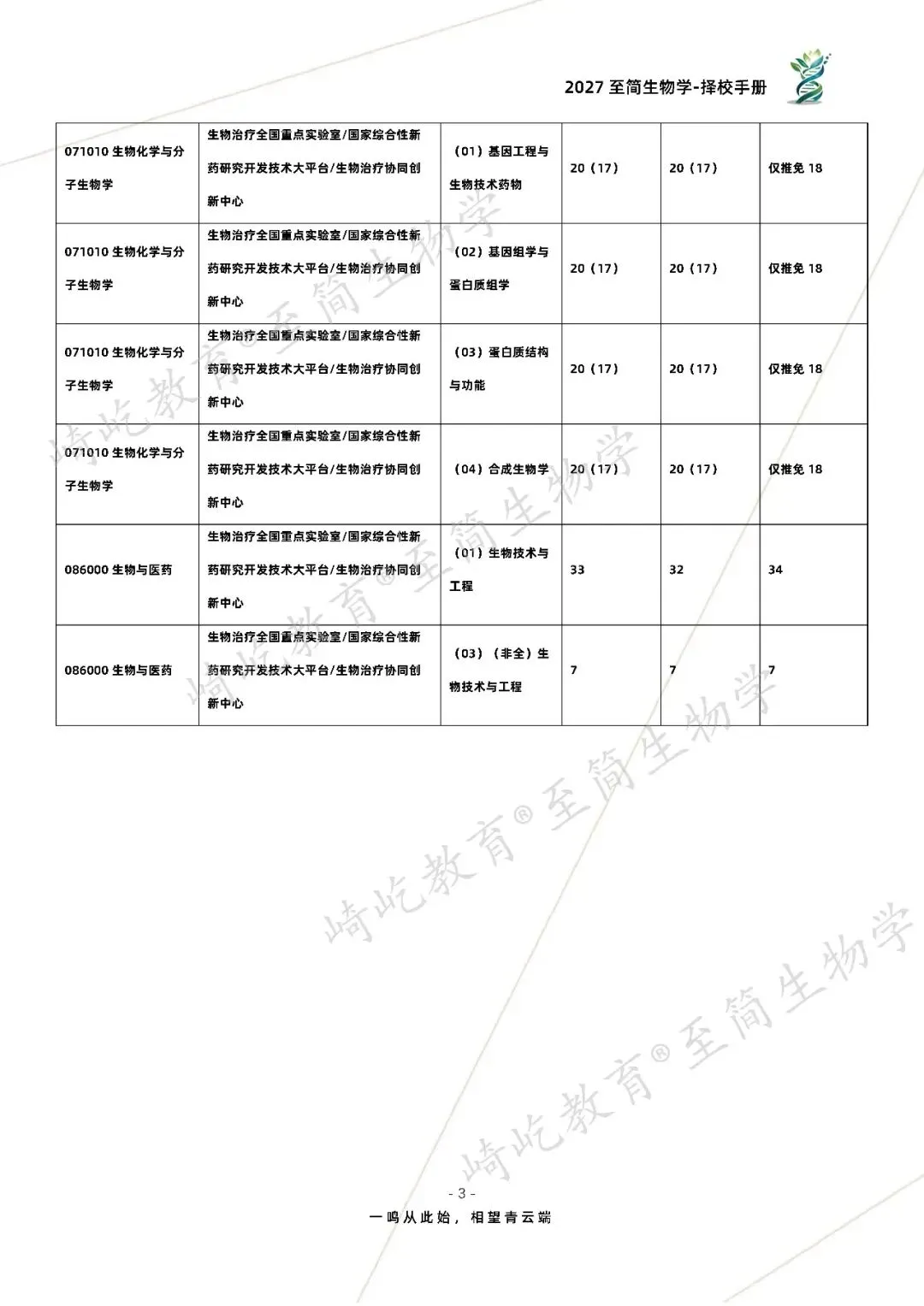 2027考研 四川大学656生物学826生物交叉综合考研真题资料 近三年数据+2005-2025真题资料(免费分享25年)-第11张图片-四季读书网