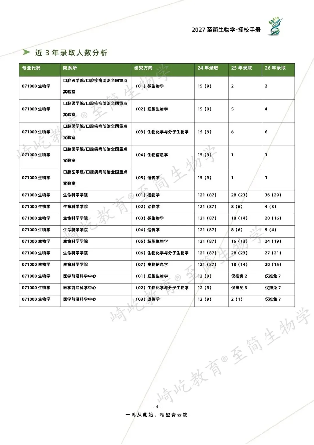 2027考研 四川大学656生物学826生物交叉综合考研真题资料 近三年数据+2005-2025真题资料(免费分享25年)-第12张图片-四季读书网
