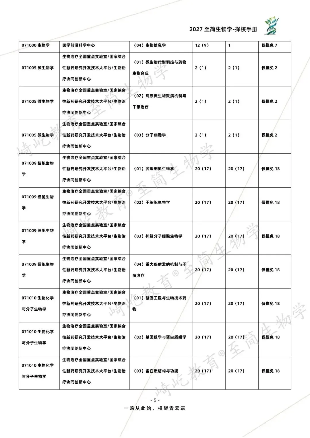 2027考研 四川大学656生物学826生物交叉综合考研真题资料 近三年数据+2005-2025真题资料(免费分享25年)-第13张图片-四季读书网