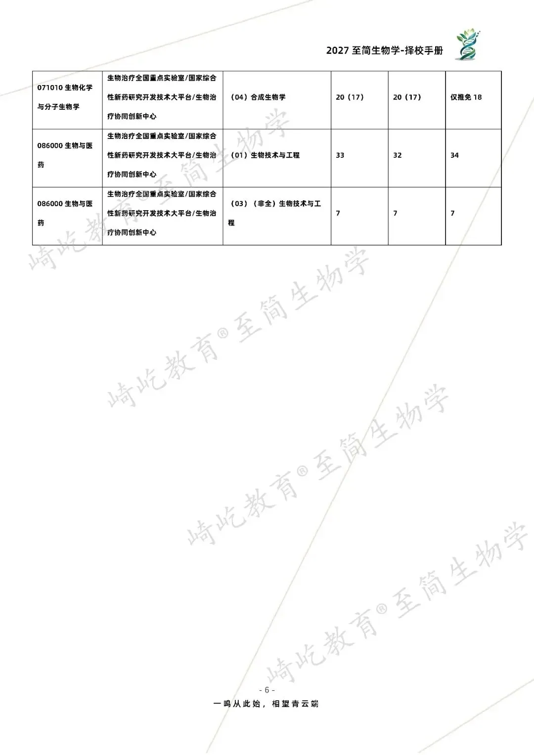 2027考研 四川大学656生物学826生物交叉综合考研真题资料 近三年数据+2005-2025真题资料(免费分享25年)-第14张图片-四季读书网