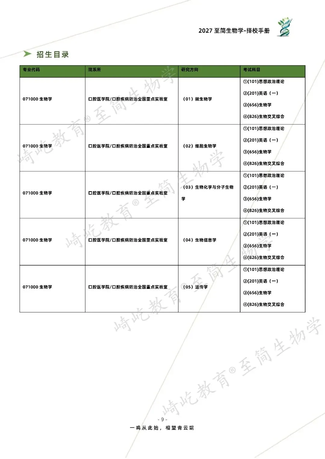 2027考研 四川大学656生物学826生物交叉综合考研真题资料 近三年数据+2005-2025真题资料(免费分享25年)-第17张图片-四季读书网