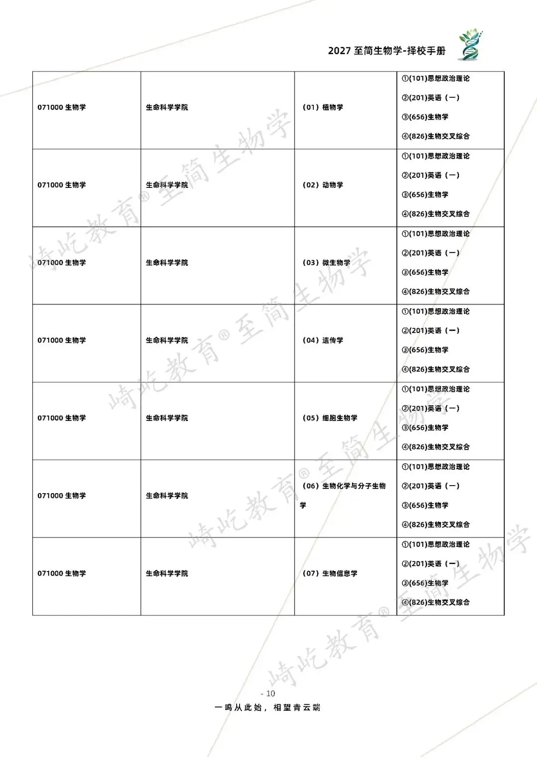 2027考研 四川大学656生物学826生物交叉综合考研真题资料 近三年数据+2005-2025真题资料(免费分享25年)-第18张图片-四季读书网