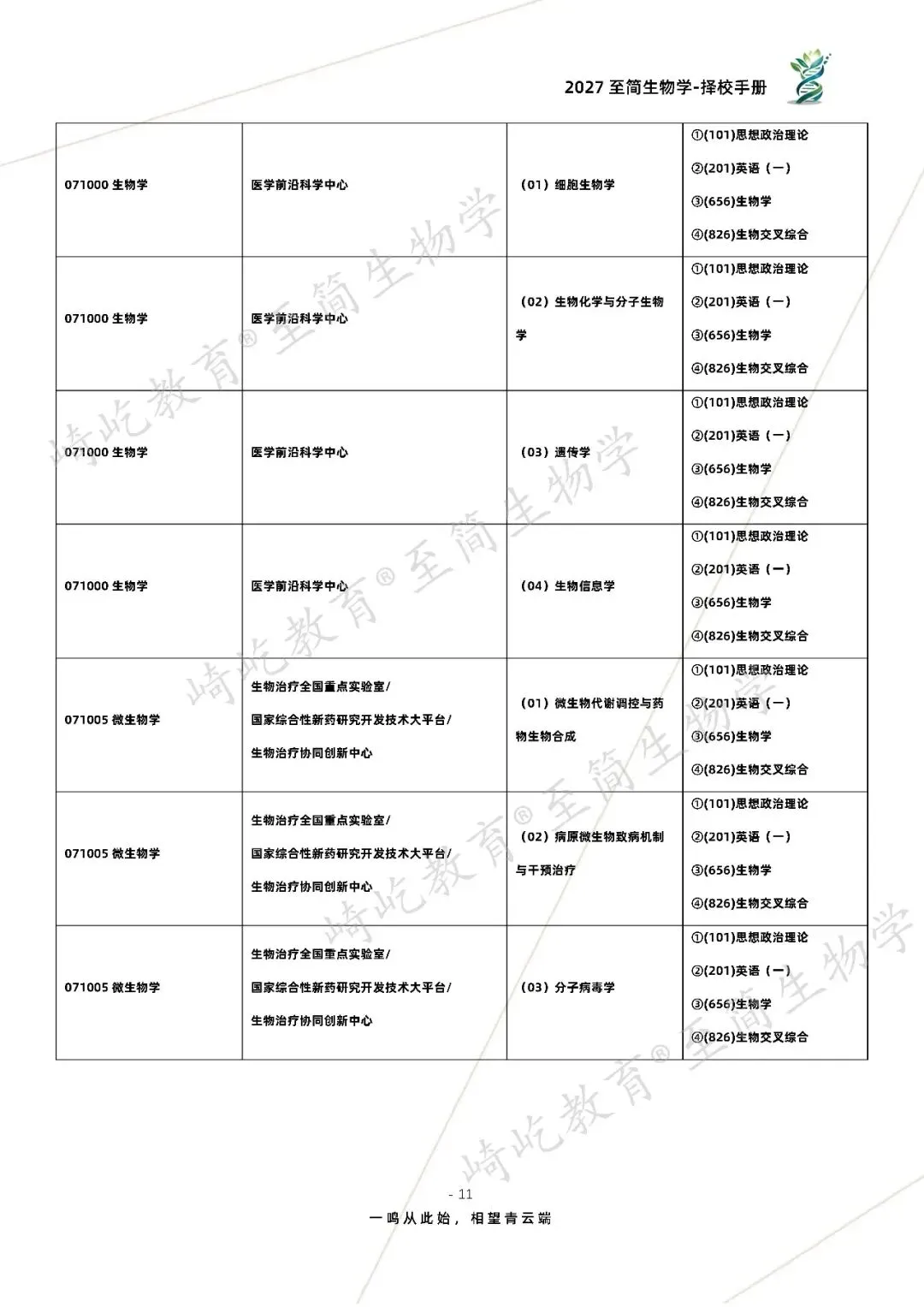 2027考研 四川大学656生物学826生物交叉综合考研真题资料 近三年数据+2005-2025真题资料(免费分享25年)-第19张图片-四季读书网