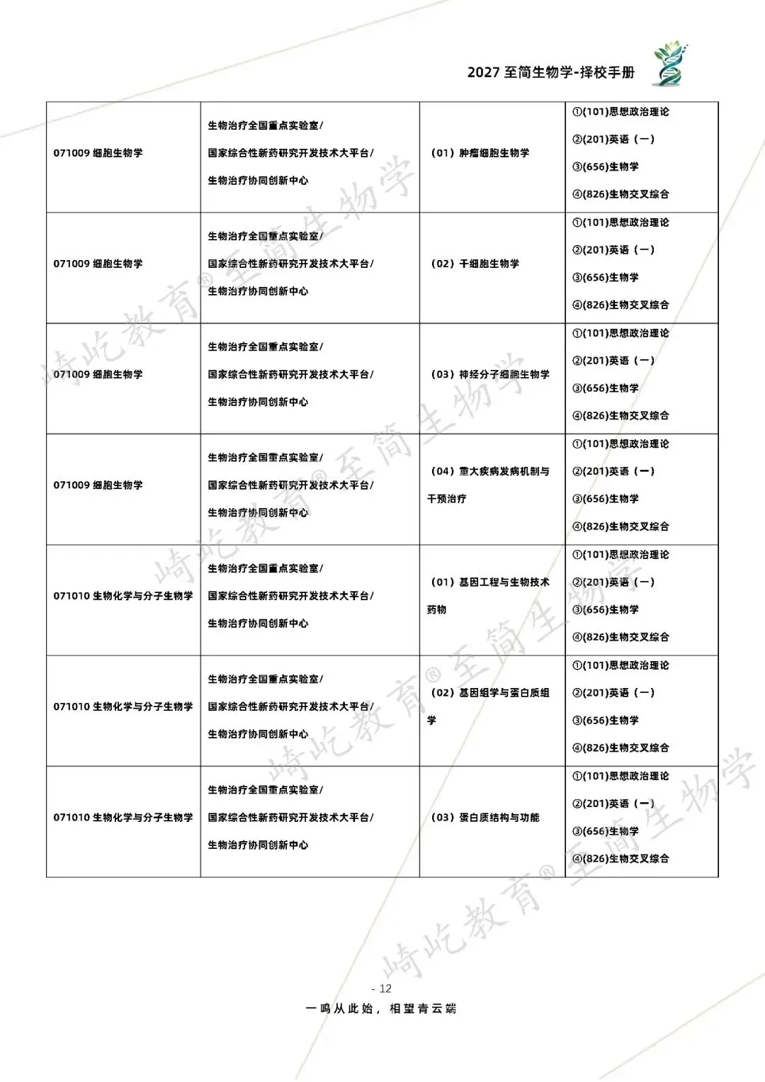 2027考研 四川大学656生物学826生物交叉综合考研真题资料 近三年数据+2005-2025真题资料(免费分享25年)-第20张图片-四季读书网