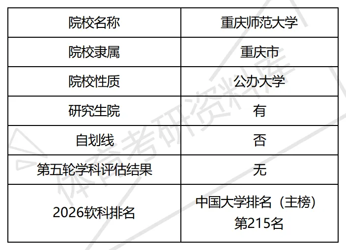 重庆师大体育考研备考攻略暨2027年重庆师范大学体育考研招生简章、专业目录、参考书目、资料、复试分数线、历年及学校简介!-第2张图片-四季读书网 重庆师大体育考研备考攻略暨2027年重庆师范大学体育考研招生简章、专业目录、参考书目、资料、复试分数线、历年及学校简介!-第2张图片-四季读书网
