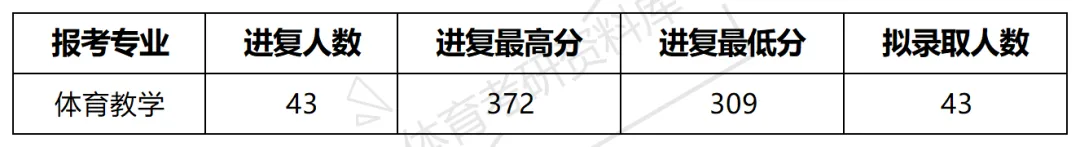 重庆师大体育考研备考攻略暨2027年重庆师范大学体育考研招生简章、专业目录、参考书目、资料、复试分数线、历年及学校简介!-第14张图片-四季读书网 重庆师大体育考研备考攻略暨2027年重庆师范大学体育考研招生简章、专业目录、参考书目、资料、复试分数线、历年及学校简介!-第14张图片-四季读书网