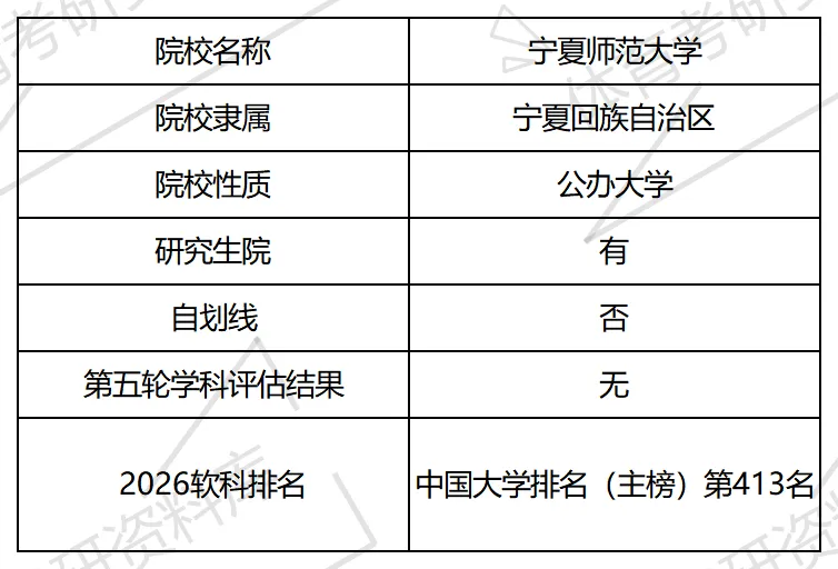 宁师大体育考研备考攻略暨2027年宁夏师范大学体育考研招生简章、专业目录、参考书目、资料、复试分数线、历年及学校简介!-第2张图片-四季读书网 宁师大体育考研备考攻略暨2027年宁夏师范大学体育考研招生简章、专业目录、参考书目、资料、复试分数线、历年及学校简介!-第2张图片-四季读书网