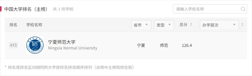 宁师大体育考研备考攻略暨2027年宁夏师范大学体育考研招生简章、专业目录、参考书目、资料、复试分数线、历年及学校简介!-第3张图片-四季读书网 宁师大体育考研备考攻略暨2027年宁夏师范大学体育考研招生简章、专业目录、参考书目、资料、复试分数线、历年及学校简介!-第3张图片-四季读书网