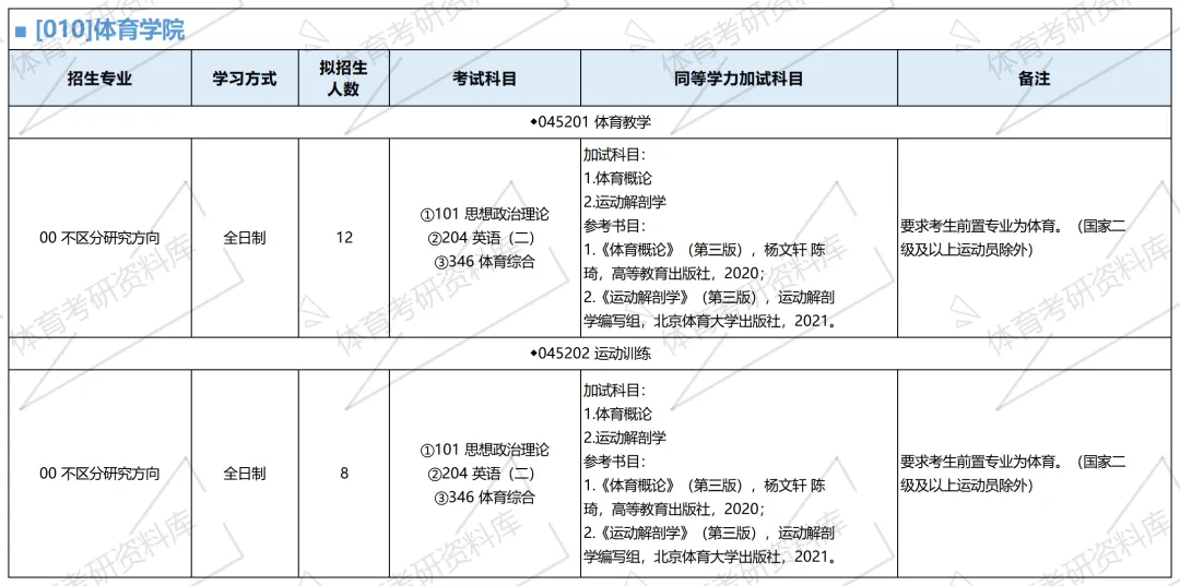 宁师大体育考研备考攻略暨2027年宁夏师范大学体育考研招生简章、专业目录、参考书目、资料、复试分数线、历年及学校简介!-第8张图片-四季读书网 宁师大体育考研备考攻略暨2027年宁夏师范大学体育考研招生简章、专业目录、参考书目、资料、复试分数线、历年及学校简介!-第8张图片-四季读书网