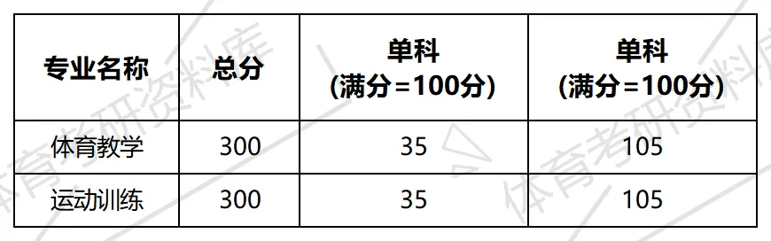 宁师大体育考研备考攻略暨2027年宁夏师范大学体育考研招生简章、专业目录、参考书目、资料、复试分数线、历年及学校简介!-第12张图片-四季读书网 宁师大体育考研备考攻略暨2027年宁夏师范大学体育考研招生简章、专业目录、参考书目、资料、复试分数线、历年及学校简介!-第12张图片-四季读书网