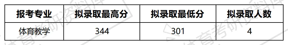 宁师大体育考研备考攻略暨2027年宁夏师范大学体育考研招生简章、专业目录、参考书目、资料、复试分数线、历年及学校简介!-第13张图片-四季读书网 宁师大体育考研备考攻略暨2027年宁夏师范大学体育考研招生简章、专业目录、参考书目、资料、复试分数线、历年及学校简介!-第13张图片-四季读书网