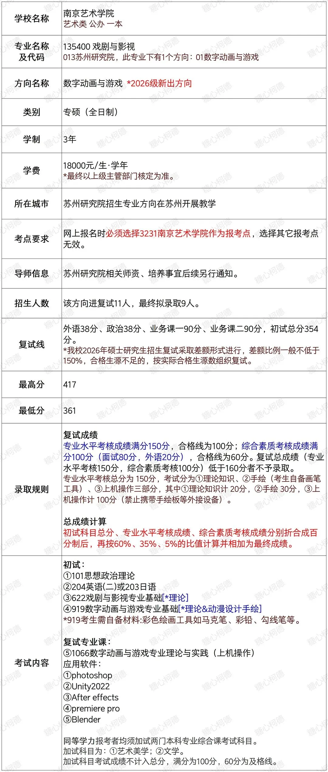 2026级南京艺术学院数字动画与游戏考研院校信息及真题丨622戏剧与影视专业基础丨919数字动画与游戏专业基础丨南艺游戏丨糖心柯德动漫-第2张图片-四季读书网 2026级南京艺术学院数字动画与游戏考研院校信息及真题丨622戏剧与影视专业基础丨919数字动画与游戏专业基础丨南艺游戏丨糖心柯德动漫-第2张图片-四季读书网