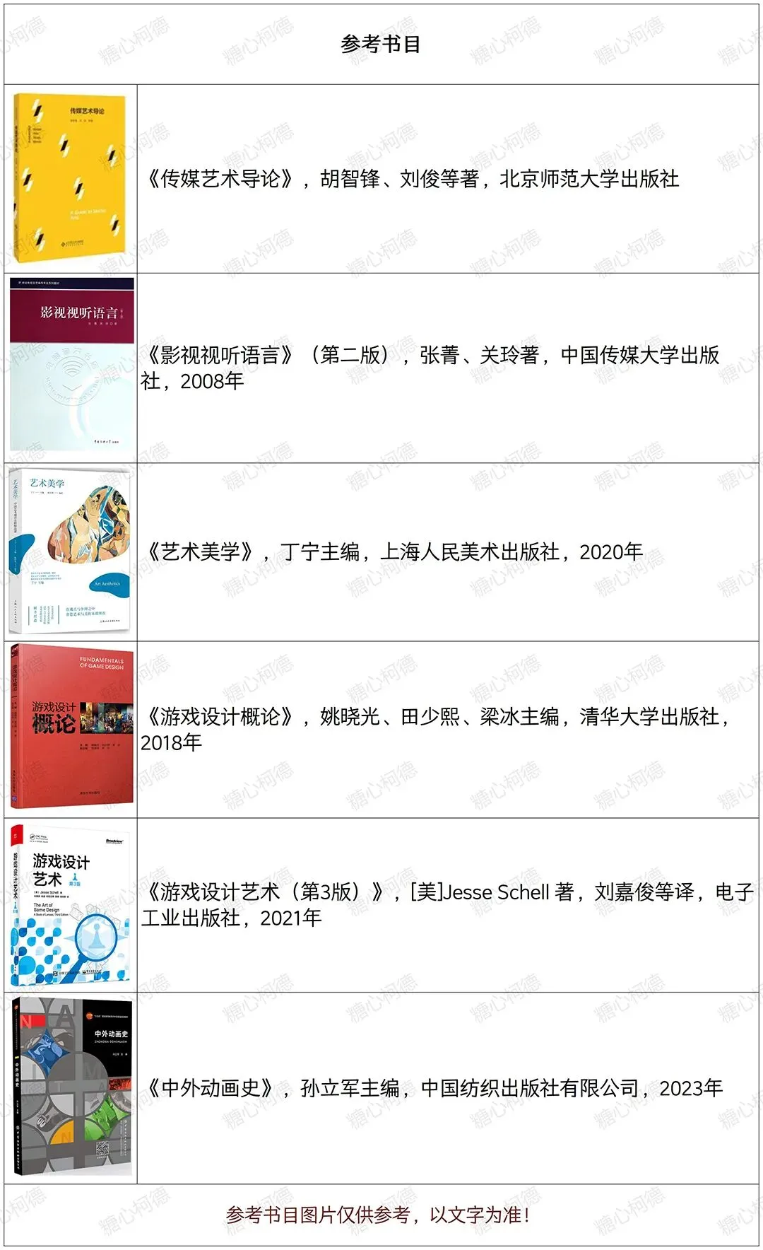 2026级南京艺术学院数字动画与游戏考研院校信息及真题丨622戏剧与影视专业基础丨919数字动画与游戏专业基础丨南艺游戏丨糖心柯德动漫-第3张图片-四季读书网 2026级南京艺术学院数字动画与游戏考研院校信息及真题丨622戏剧与影视专业基础丨919数字动画与游戏专业基础丨南艺游戏丨糖心柯德动漫-第3张图片-四季读书网
