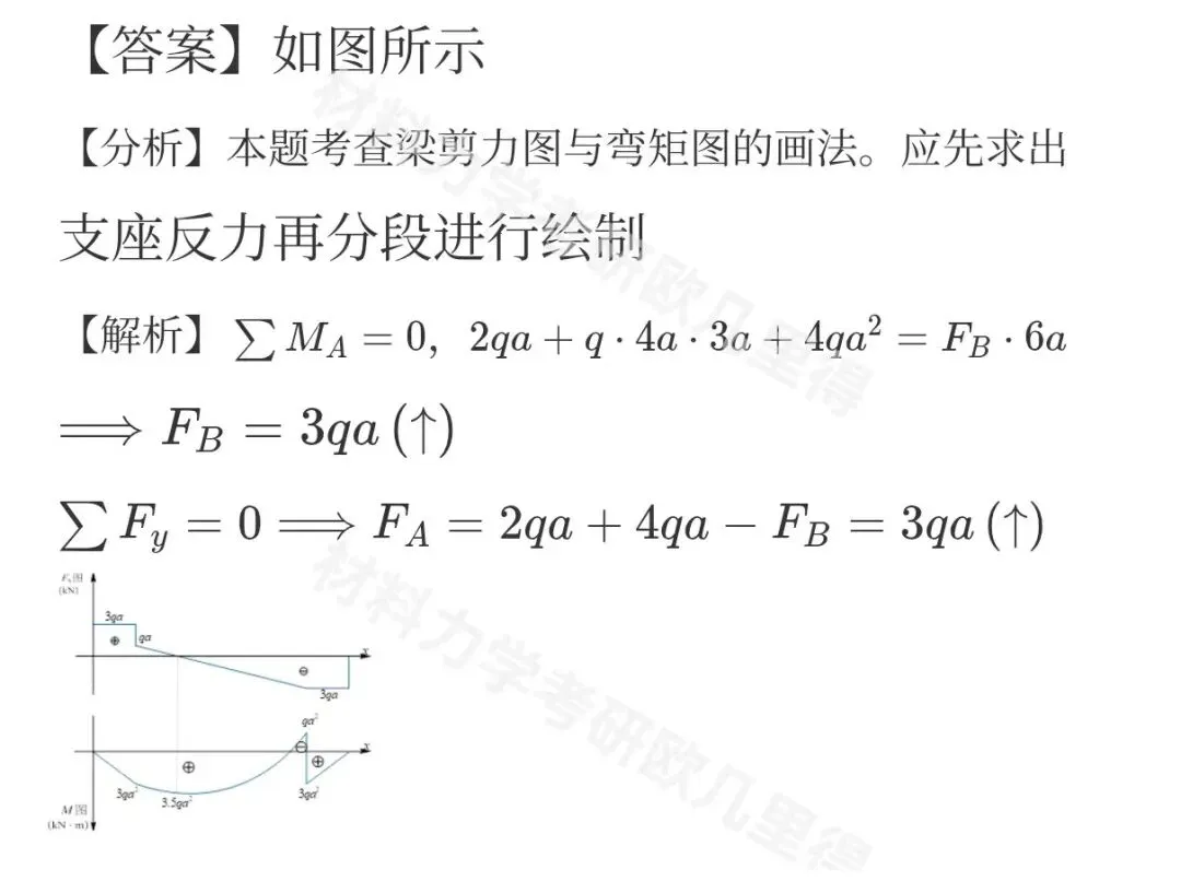 27考研材料力学每日一题(0813)| 求惯性矩-河海大学2020年真题-节选自2027版《材料力学复习全书》-第4张图片-四季读书网 27考研材料力学每日一题(0813)| 求惯性矩-河海大学2020年真题-节选自2027版《材料力学复习全书》-第4张图片-四季读书网