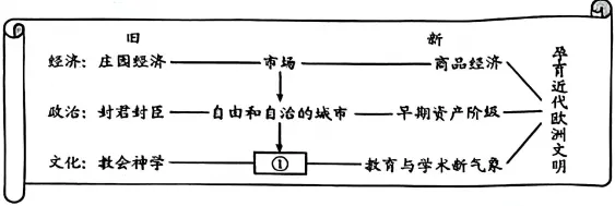 2026年中考历史真题分类汇编(世古史)-第3张图片-四季读书网 2026年中考历史真题分类汇编(世古史)-第3张图片-四季读书网
