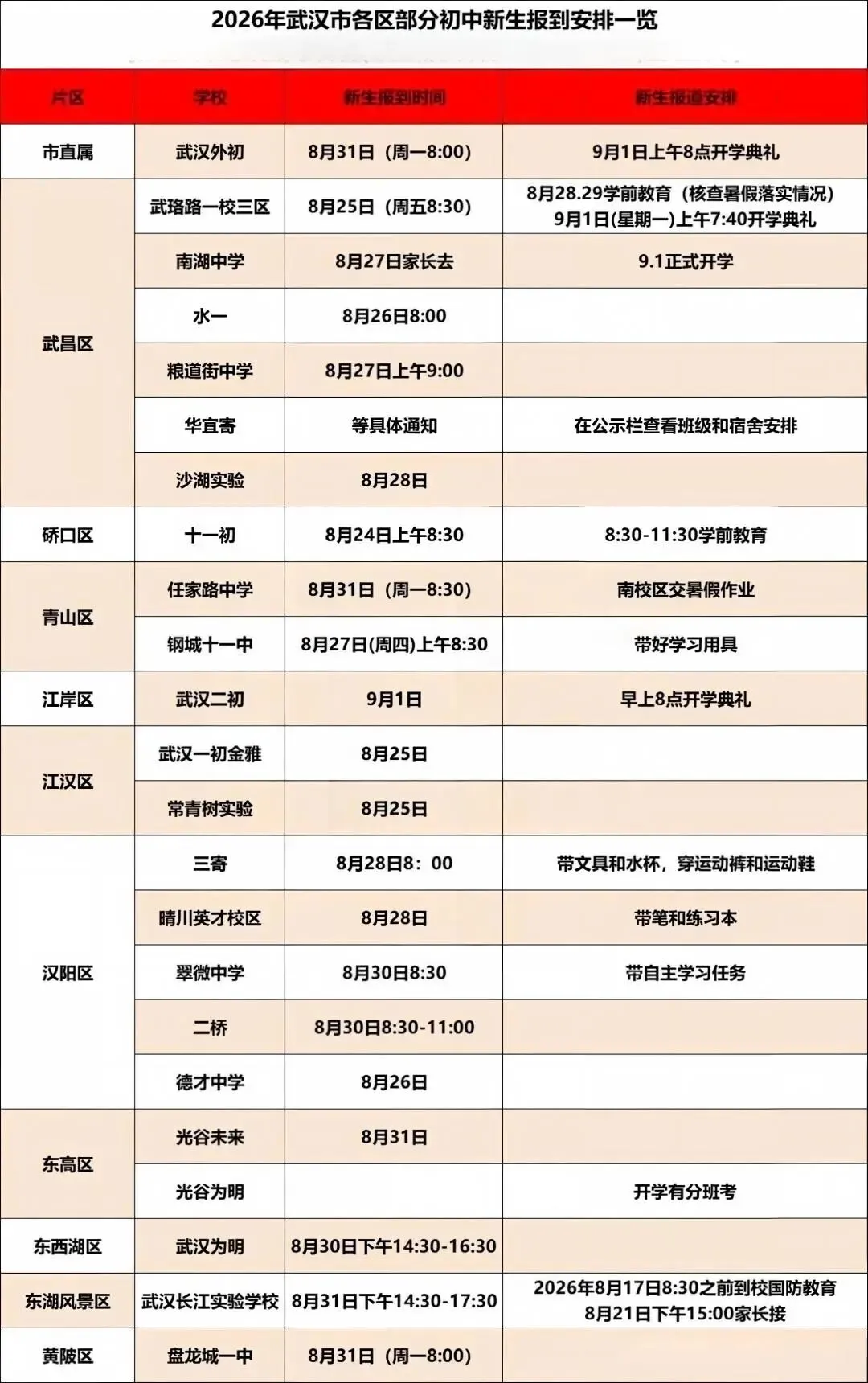 武汉各名初分班标准确定!附:分班考真题-第1张图片-四季读书网