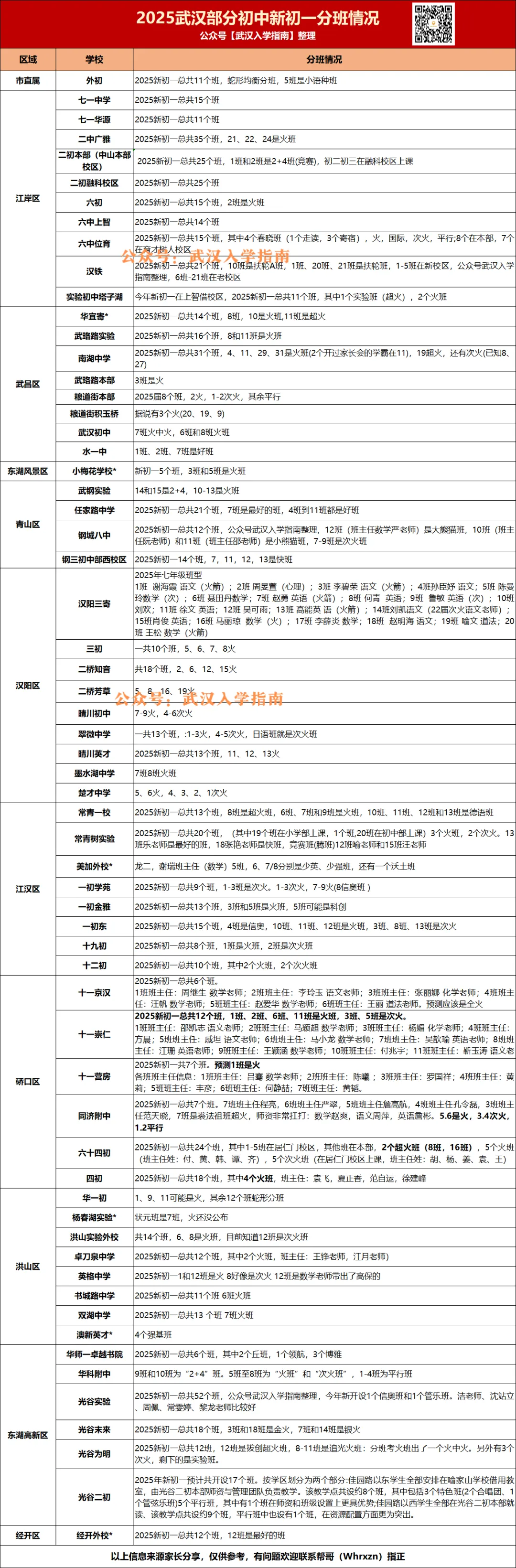武汉各名初分班标准确定!附:分班考真题-第2张图片-四季读书网