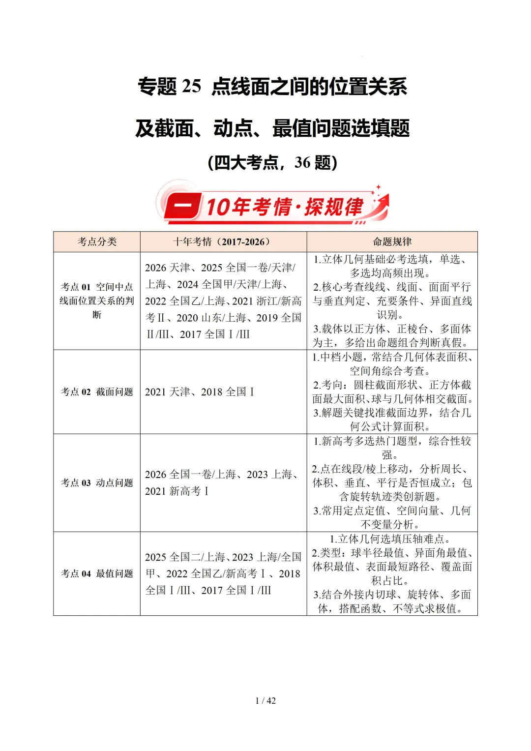 高考10年数学真题汇编-点线面之间的位置关系及截面、动点、最值问题选填题-第1张图片-四季读书网