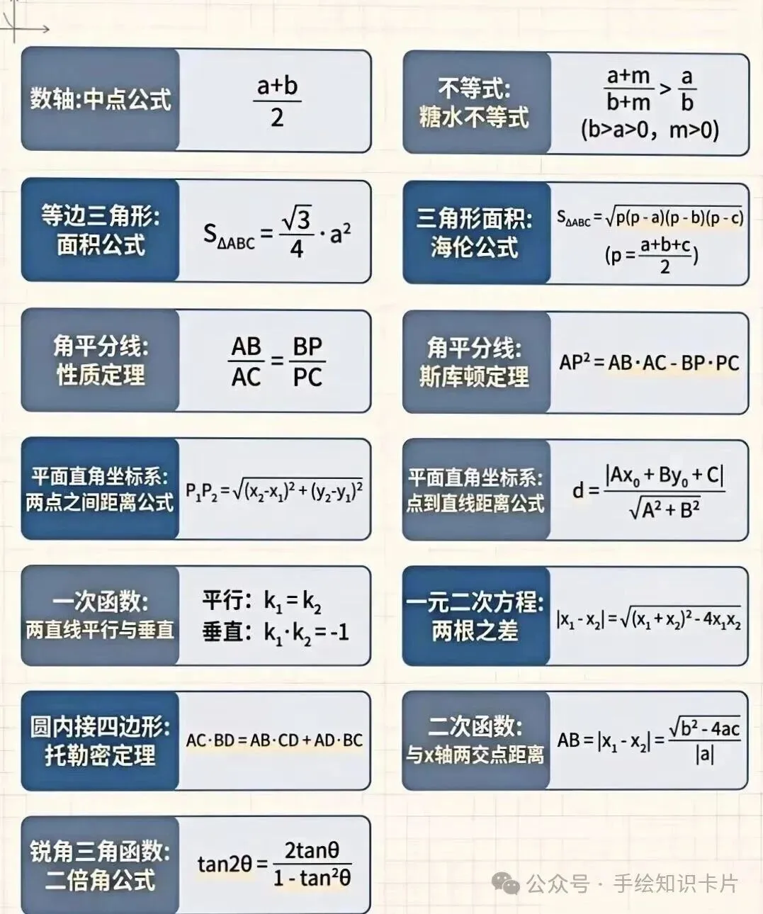 初中数学 13 个 二级结论——中考数学二级结论别乱背,这张表帮你省一半复习时间-第1张图片-四季读书网